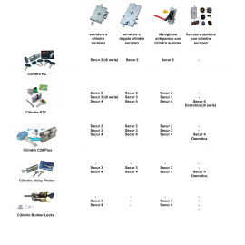 Serrature e cilindri